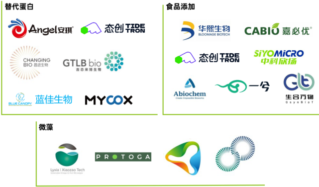 DeepTech發(fā)布《2023合成生物學(xué)在食品微生物制造中的應(yīng)用與前景研究》——拓展食物邊界，合成生物推動(dòng)新食品加速創(chuàng)新